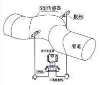 弯管流量计 