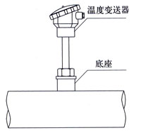 弯管流量计 