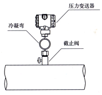 弯管流量计 