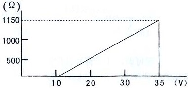 <strong>导轨式温度变送器</strong>