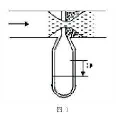孔板流量计的原理