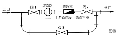 智能型液体涡轮流量计