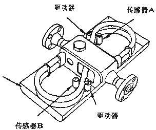 容积式流量计原理及结构 - Kevin - RICHIES BLOG