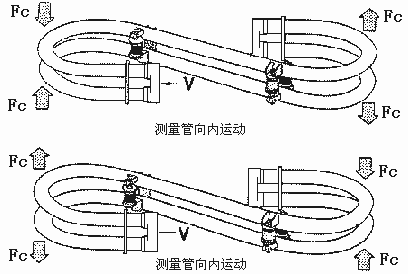 容积式流量计原理及结构 - Kevin - RICHIES BLOG