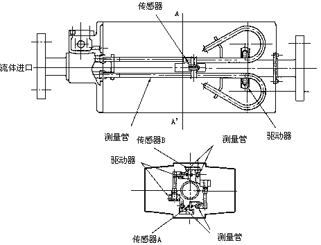 容积式流量计原理及结构 - Kevin - RICHIES BLOG