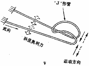 容积式流量计原理及结构 - Kevin - RICHIES BLOG