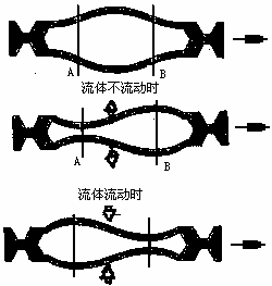 容积式流量计原理及结构 - Kevin - RICHIES BLOG