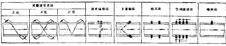容积式流量计原理及结构 - Kevin - RICHIES BLOG