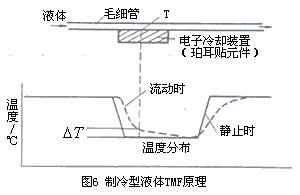 图6.JPG