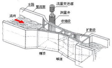 明渠流量计土建安装示意图