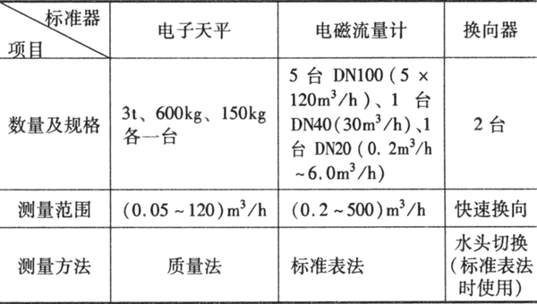 缺插图！