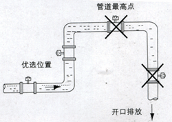 电磁流量计