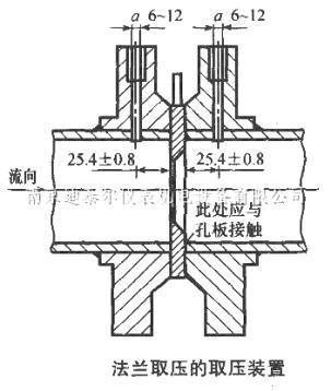 法兰取压的取压装置