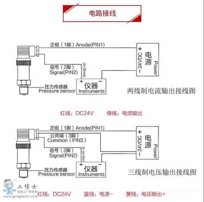 赫斯曼插头接线方式