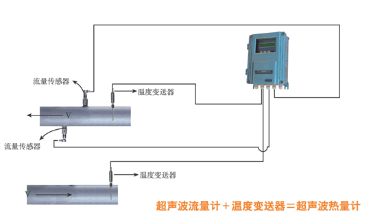 超声波热量表